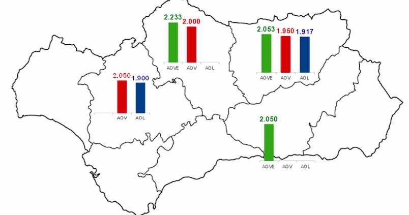 Más actividad en el mercado del aceite de oliva y precios estables a la baja