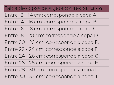 Diferencias entre copas de sujetadores sale