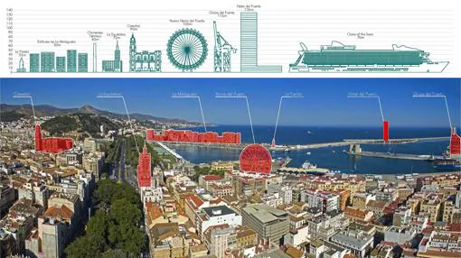 Curiosidades del hotel de 135 metros que marcará el techo de Málaga