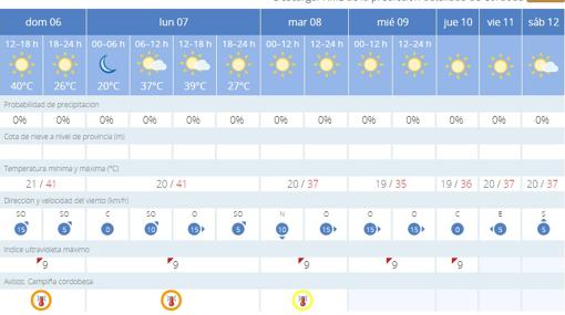Previsión meteorológica para los próximos días