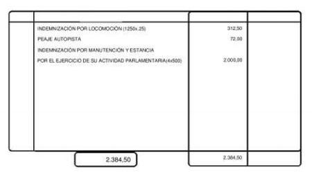 Captura de la nómina de un diputado, donde se muestra como las dietas por locomoción se pagan al margen de las fijas por manutención y estancia