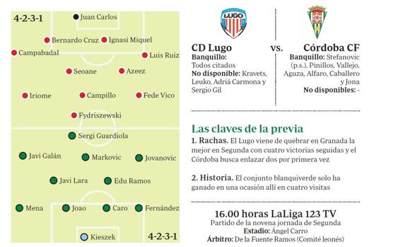 Gráfico con las posibles alineaciones de Lugo y Córdoba CF