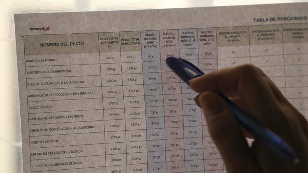 Médicos piden mejorar la calidad de los comedores escolares en lugar ... Médicos piden mejorar la calidad de los comedores escolares en lugar ...
