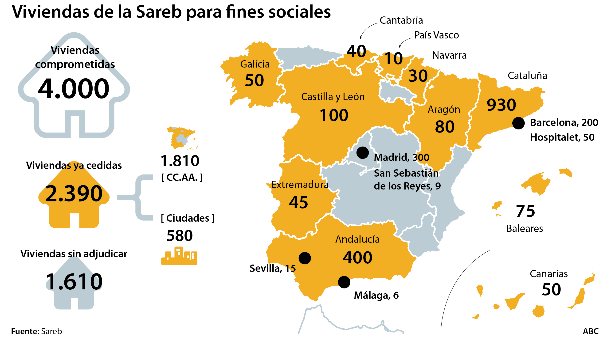 viviendas fines sociales  620x349